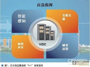 智能感知技術(shù) 應急指揮體系的“智慧之眼”與“決策大腦”