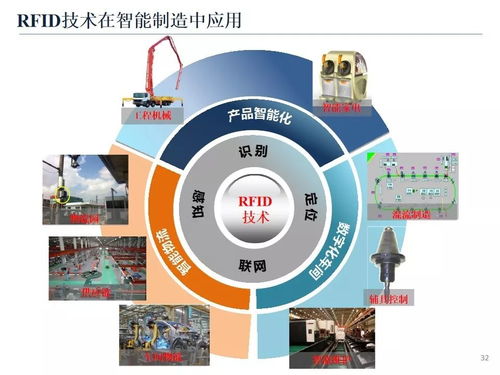 智能制造技術(shù)與應用（下） 賦能未來的核心智能技術(shù)