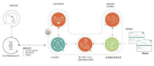 AI點亮生命之光 TRI智能技術(shù)為復發(fā)白血病患兒預測求生方案