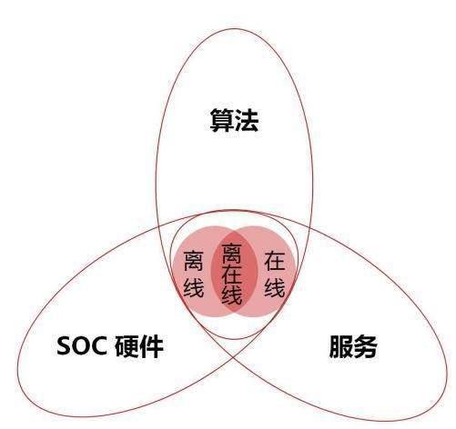 互問科技 以核心智能技術(shù)為驅(qū)動，為智能家居提供一體化解決方案，成功融入頭部生態(tài)鏈體系
